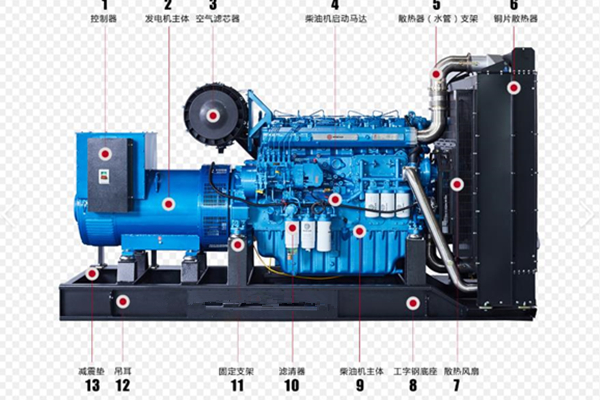 柴油發(fā)電機(jī)組壓燃點(diǎn)火方式的原理、特點(diǎn)和過程 圖2
